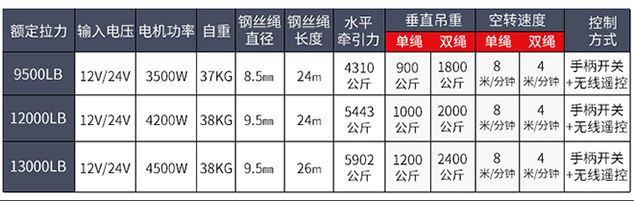 電動絞盤技術(shù)參數(shù).jpg 電動絞盤技術(shù)參數(shù).jpg