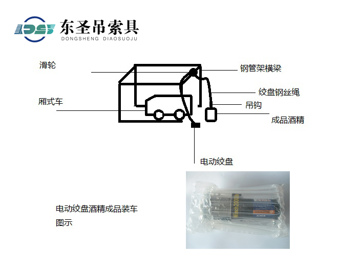 電動(dòng)絞盤(pán)酒精成品裝車(chē)圖示.jpg 電動(dòng)絞盤(pán)酒精成品裝車(chē)圖示.jpg