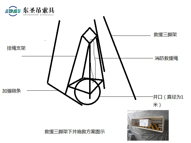 救援三腳架下井施救方案圖示.jpg 救援三腳架下井施救方案圖示.jpg