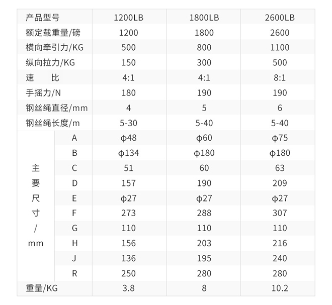 手動絞盤技術(shù)參數(shù).jpg 手動絞盤技術(shù)參數(shù).jpg